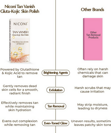 Niconi Tan Vanish Gluta-Kojic Skin Polish - 180 gm