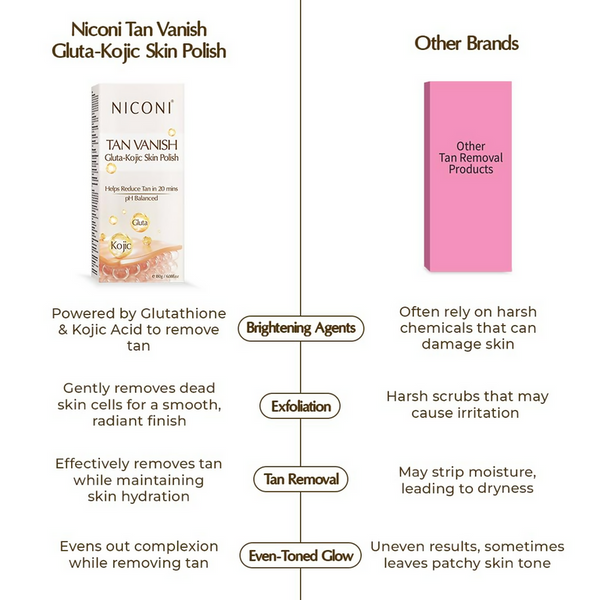Niconi Tan Vanish Gluta-Kojic Skin Polish - 180 gm